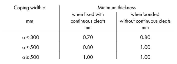 roof architectural details coping measures